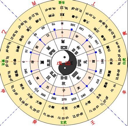 天干地支年份表|天干地支（中国古代天文历法）